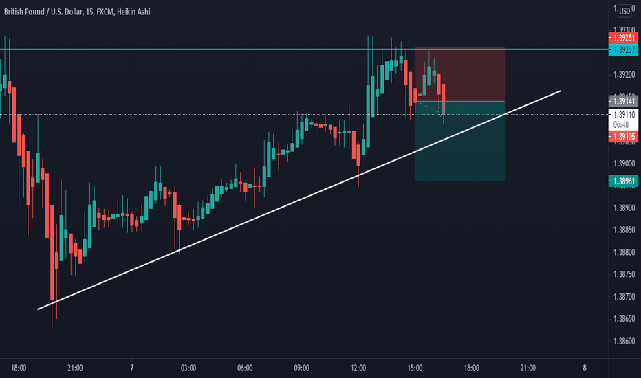 Trade on Exness - What you require to understand when trading